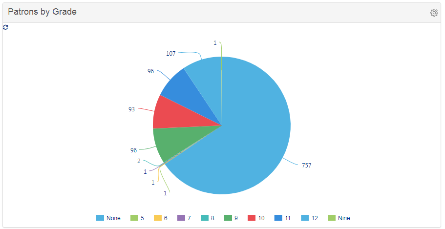 screenshot of Follett Destiny Resource Manager